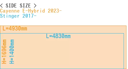 #Cayenne E-Hybrid 2023- + Stinger 2017-